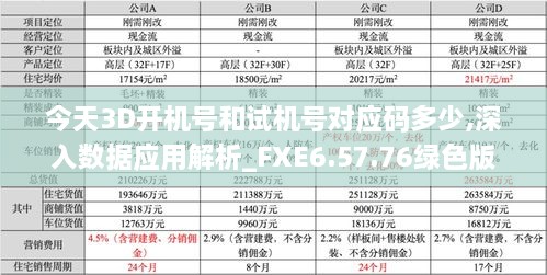 今天3D开机号和试机号对应码多少,深入数据应用解析_FXE6.57.76绿色版