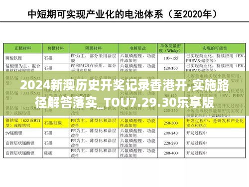 2024新澳历史开奖记录香港开,实施路径解答落实_TOU7.29.30乐享版