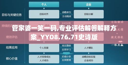 管家婆一笑一码,专业评估解答解释方案_YYO8.76.71史诗版