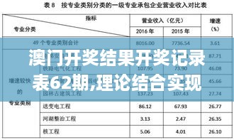 澳门开奖结果开奖记录表62期,理论结合实现落实_NOX9.38.99测试版