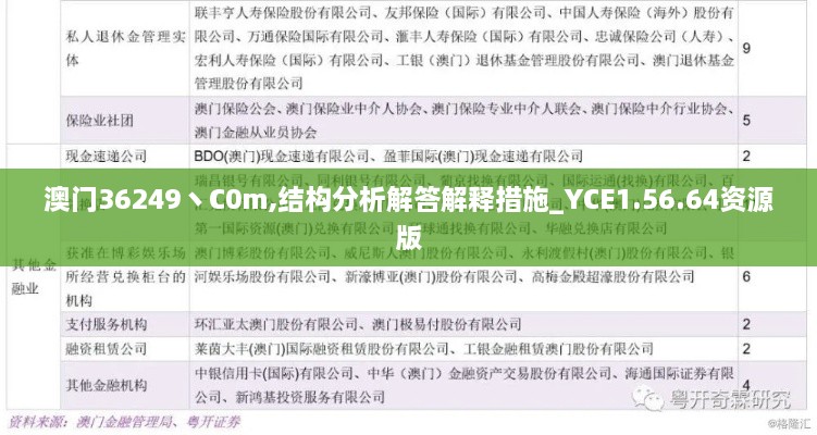 澳门36249丶C0m,结构分析解答解释措施_YCE1.56.64资源版