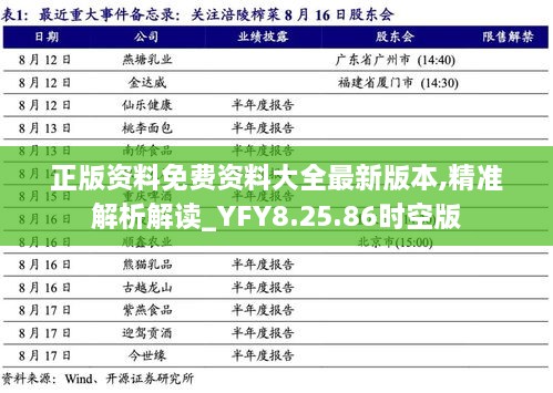 正版资料免费资料大全最新版本,精准解析解读_YFY8.25.86时空版