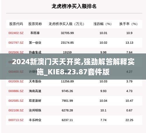 2024新澳门天天开奖,强劲解答解释实施_KIE8.23.87套件版