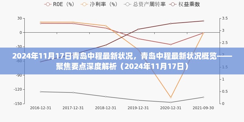 青岛中程最新状况深度解析（2024年11月17日概览）