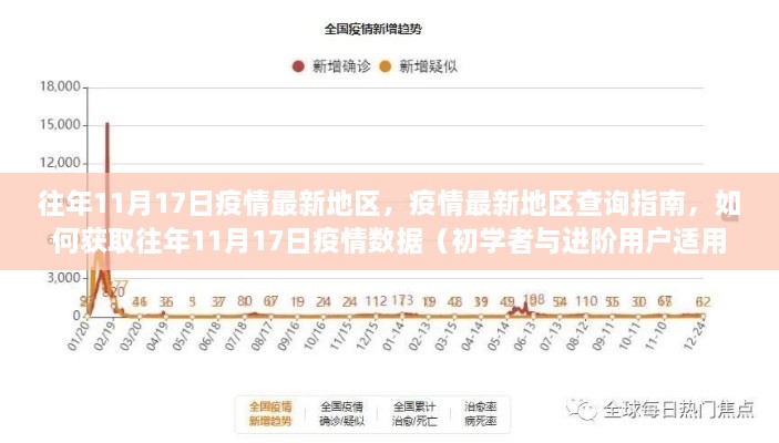 往年11月17日疫情数据查询指南，地区疫情最新信息及获取方法（初学者与进阶用户适用）