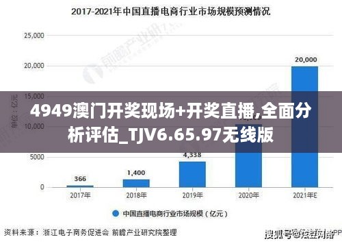 4949澳门开奖现场+开奖直播,全面分析评估_TJV6.65.97无线版