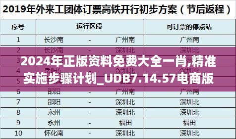 2024年正版资料免费大全一肖,精准实施步骤计划_UDB7.14.57电商版