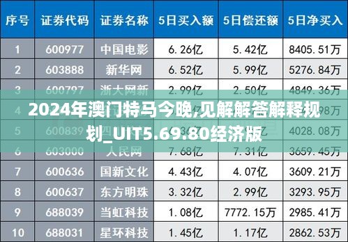 2024年澳门特马今晚,见解解答解释规划_UIT5.69.80经济版