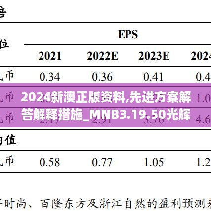 2024新澳正版资料,先进方案解答解释措施_MNB3.19.50光辉版