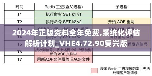 2024年正版资料全年免费,系统化评估解析计划_VHE4.72.90复兴版