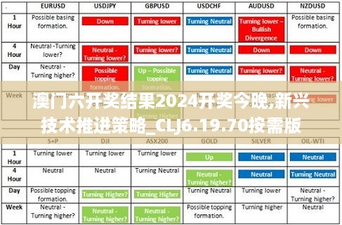 澳门六开奖结果2024开奖今晚,新兴技术推进策略_CLJ6.19.70按需版