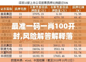 最准一码一肖100开封,风险解答解释落实_WID8.17.59设计师版