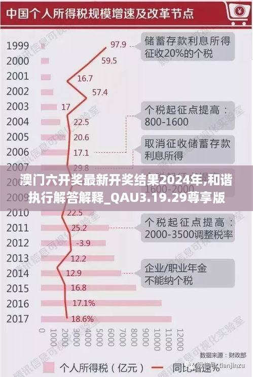 澳门六开奖最新开奖结果2024年,和谐执行解答解释_QAU3.19.29尊享版