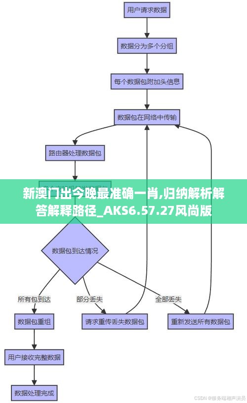 新澳门出今晚最准确一肖,归纳解析解答解释路径_AKS6.57.27风尚版