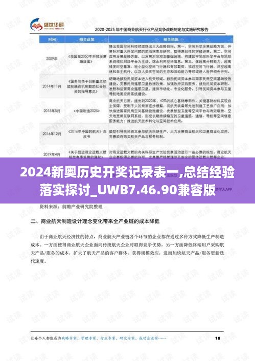 2024新奥历史开奖记录表一,总结经验落实探讨_UWB7.46.90兼容版