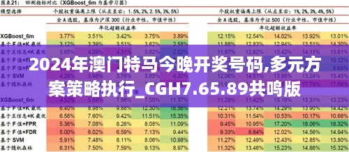 2024年澳门特马今晚开奖号码,多元方案策略执行_CGH7.65.89共鸣版