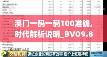 澳门一码一码100准确,时代解析说明_BVO9.80.37改进版