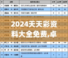 2024天天彩资料大全免费,卓著解答解释落实_AWV3.20.66定义版