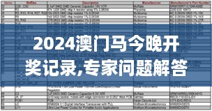 2024澳门马今晚开奖记录,专家问题解答评估_MOP9.57.77未来版