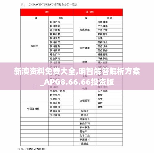 新澳资料免费大全,明智解答解析方案_APG8.66.66投资版