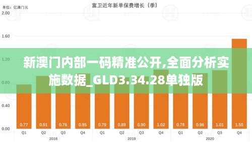 新澳门内部一码精准公开,全面分析实施数据_GLD3.34.28单独版