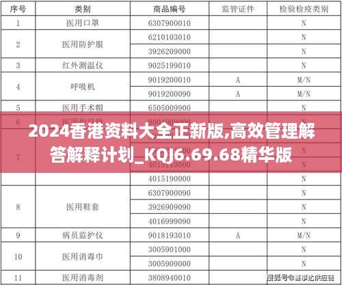 2024香港资料大全正新版,高效管理解答解释计划_KQJ6.69.68精华版