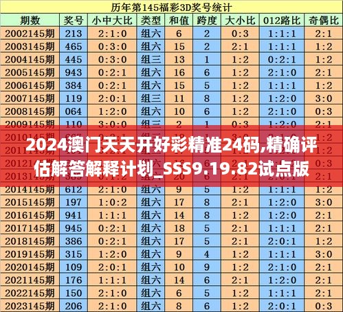 2024澳门天天开好彩精准24码,精确评估解答解释计划_SSS9.19.82试点版