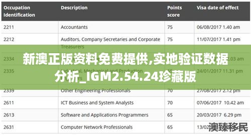 新澳正版资料免费提供,实地验证数据分析_IGM2.54.24珍藏版