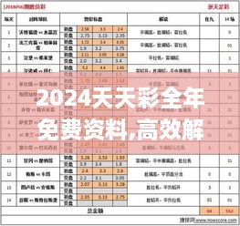 2024天天彩全年免费资料,高效解答解释现象_SOE6.12.65经典版