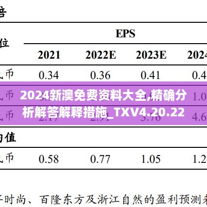 2024新澳免费资料大全,精确分析解答解释措施_TXV4.20.22电信版