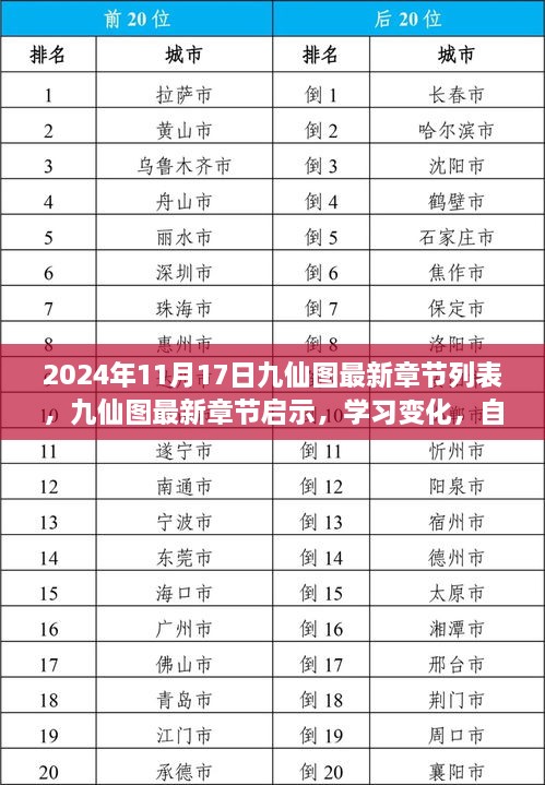 九仙图最新章节启示，学习变化，自信成就未来（2024年11月17日）