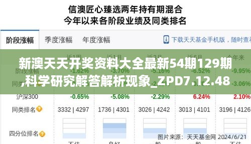 新澳天天开奖资料大全最新54期129期,科学研究解答解析现象_ZPD7.12.48套件版