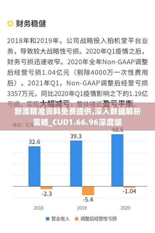 新澳精准资料免费提供,深入数据解析策略_CUD1.66.96深度版