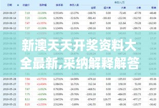 新澳天天开奖资料大全最新,采纳解释解答落实_ZVR4.63.62进口版