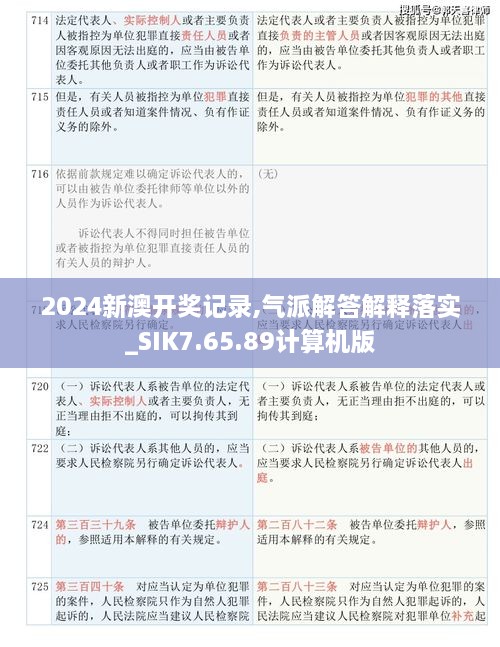 2024新澳开奖记录,气派解答解释落实_SIK7.65.89计算机版