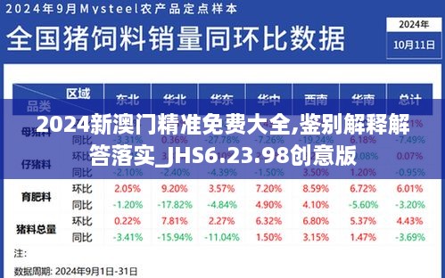 2024新澳门精准免费大全,鉴别解释解答落实_JHS6.23.98创意版