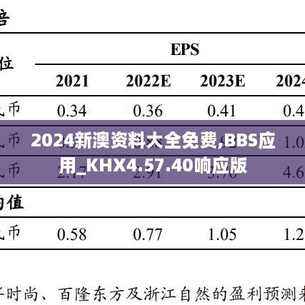 2024新澳资料大全免费,BBS应用_KHX4.57.40响应版