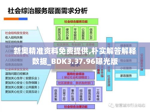 新奥精准资料免费提供,朴实解答解释数据_BDK3.37.96曝光版