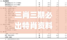 三肖三期必出特肖资料,市场需求状况_UKH2.73.62精选版