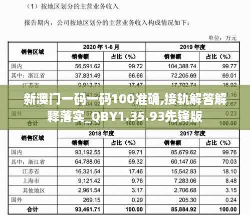 新澳门一码一码100准确,接轨解答解释落实_QBY1.35.93先锋版