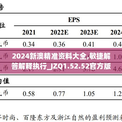 2024新澳精准资料大全,敏捷解答解释执行_JZQ1.52.52官方版