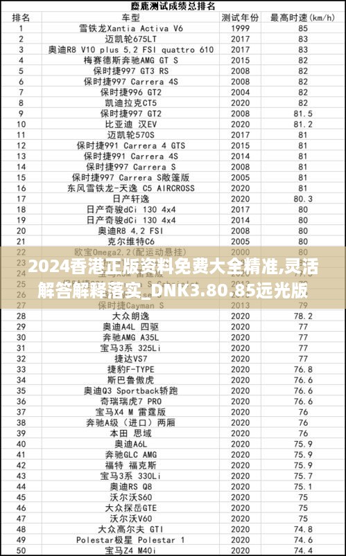 2024香港正版资料免费大全精准,灵活解答解释落实_DNK3.80.85远光版