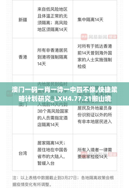 澳门一码一肖一待一中四不像,快捷策略计划研究_LXH4.77.21搬山境