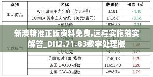 新澳精准正版资料免费,远程实施落实解答_DII2.71.83数字处理版