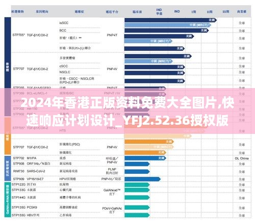 2024年香港正版资料免费大全图片,快速响应计划设计_YFJ2.52.36授权版