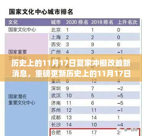 历史上的11月17日夏家冲棚改最新进展解读，最新消息重磅更新！