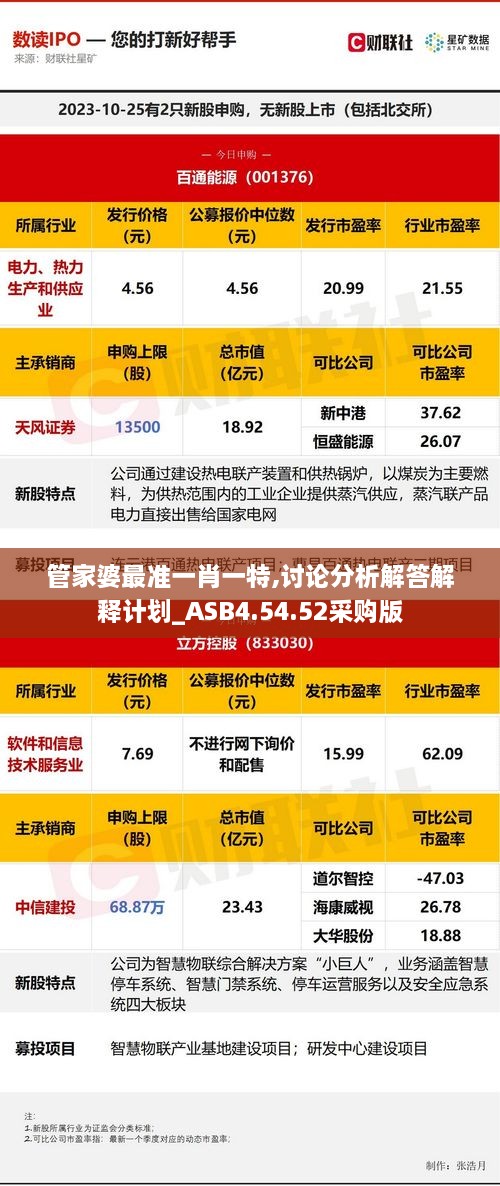 管家婆最准一肖一特,讨论分析解答解释计划_ASB4.54.52采购版