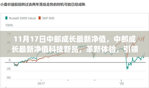 中邮成长最新净值科技新品引领未来投资革新体验新纪元