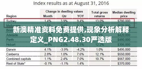 新澳精准资料免费提供,现象分析解释定义_PNG2.48.30严选版