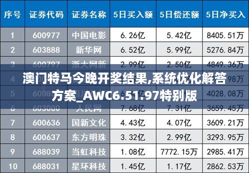 澳门特马今晚开奖结果,系统优化解答方案_AWC6.51.97特别版